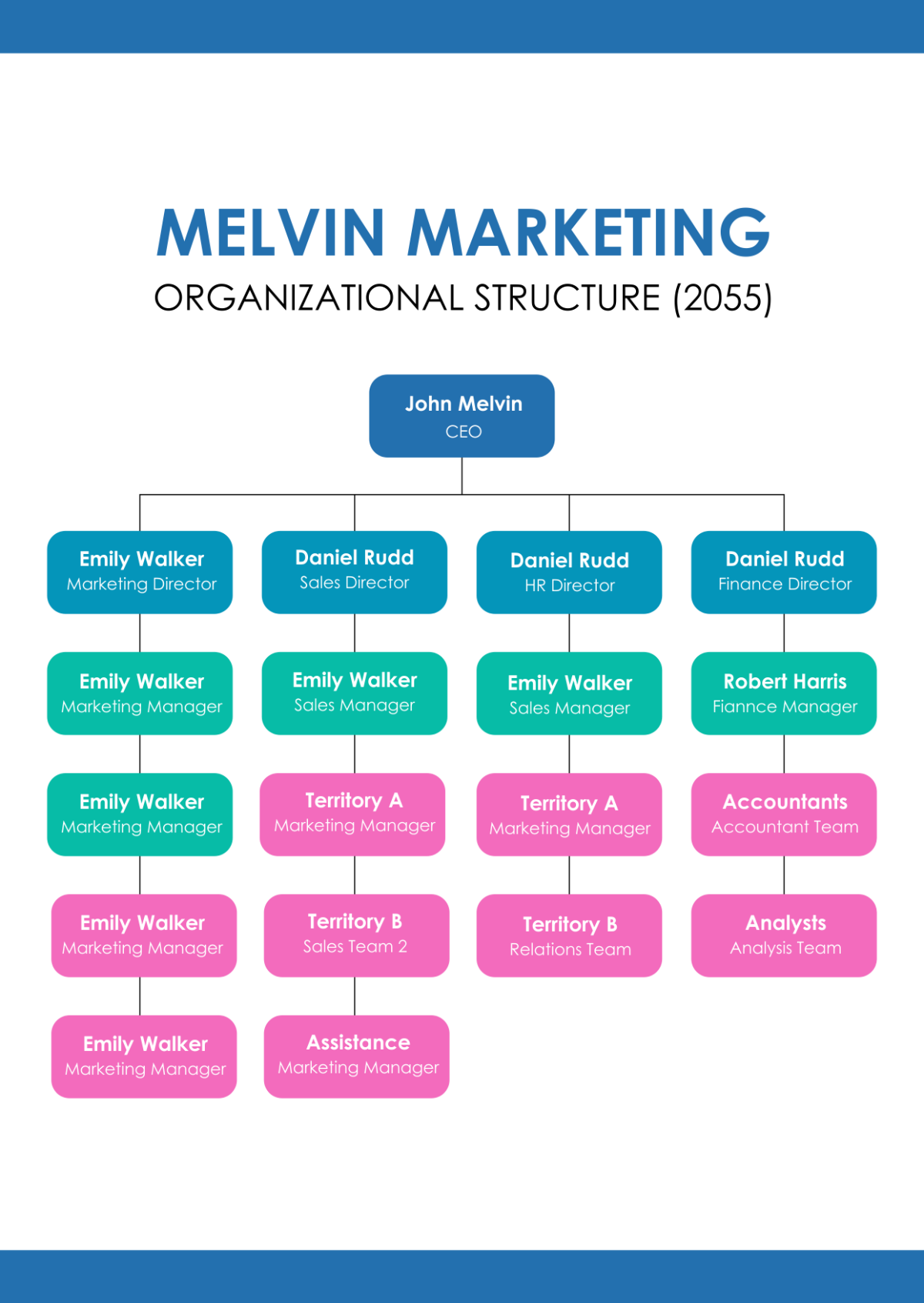 Business Chart Template - Edit Online & Download