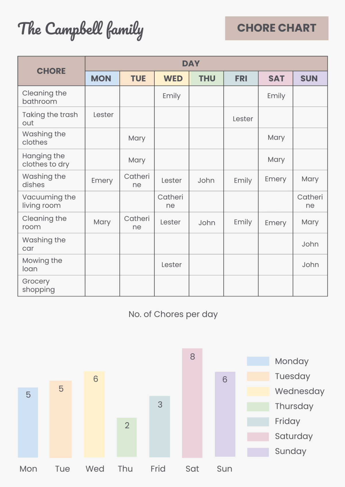 Chore Chart Template - Edit Online & Download