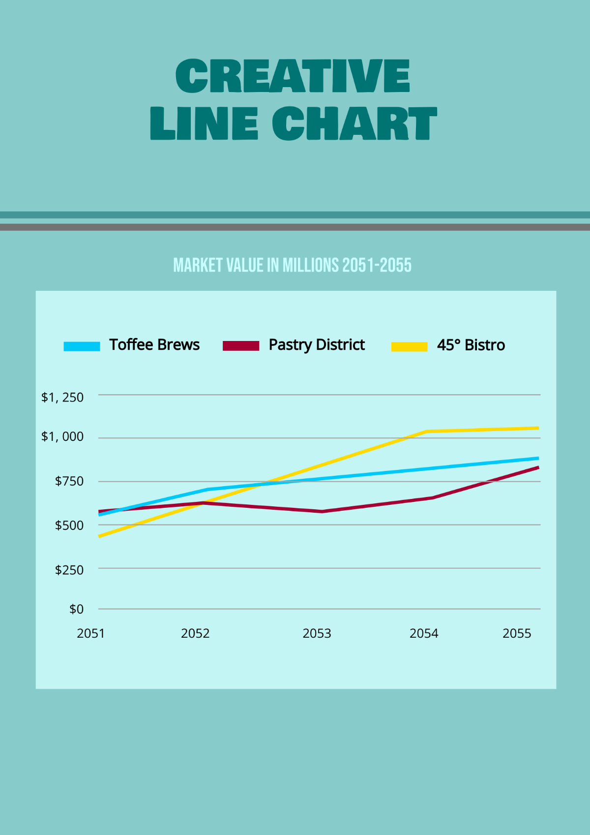 Creative Line Chart Template - Edit Online & Download