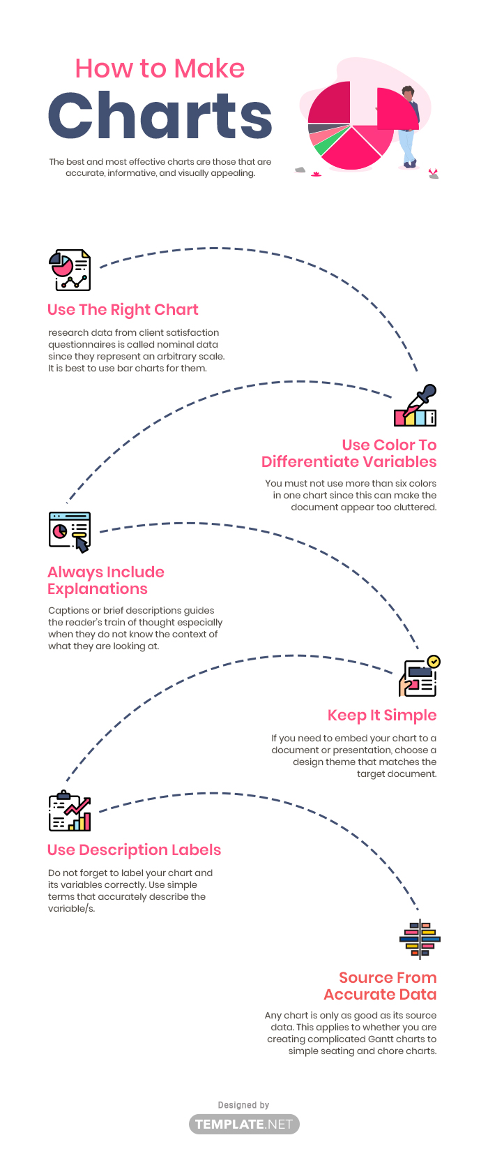 chart template