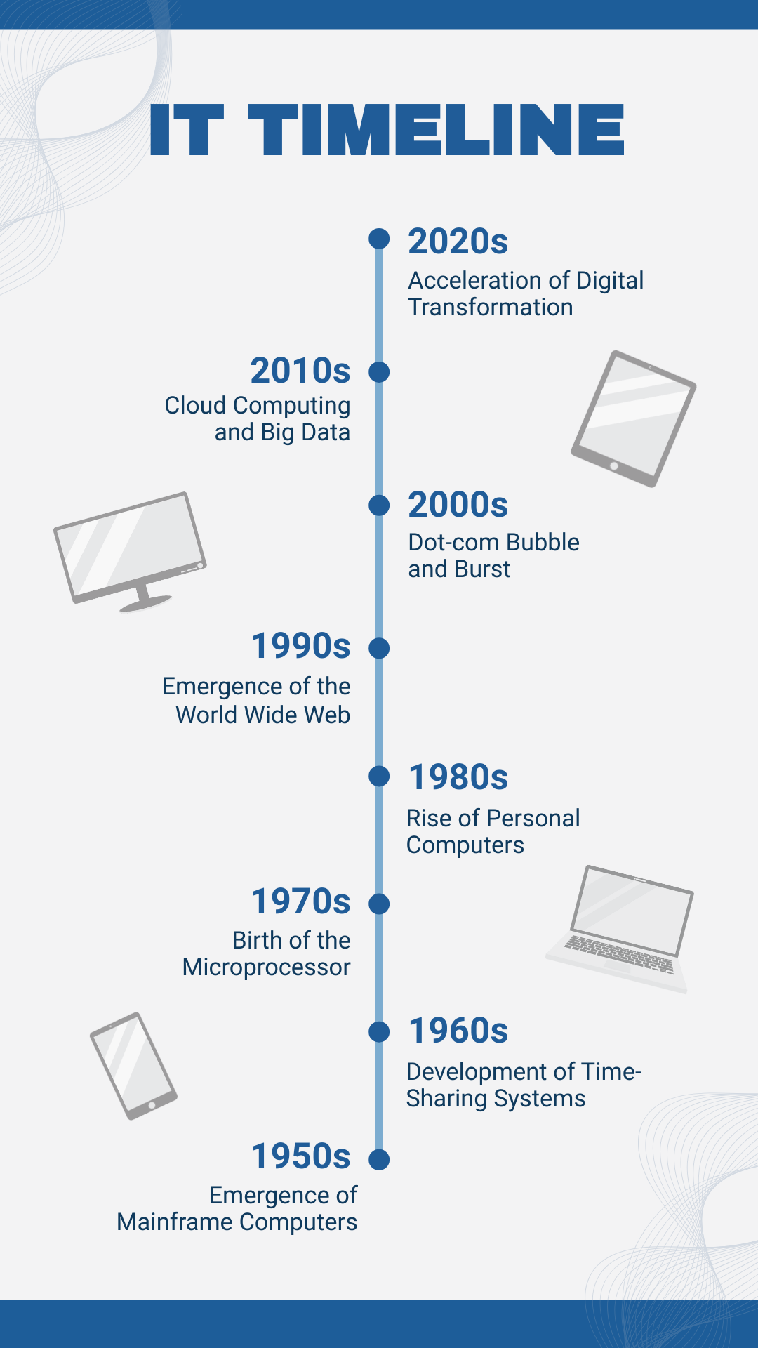 IT Timeline Template - Edit Online & Download