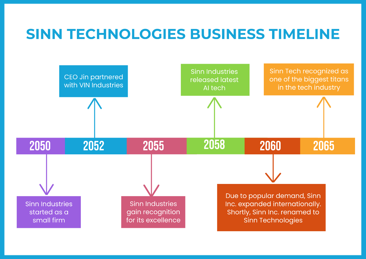 Timeline Chart Template - Edit Online & Download