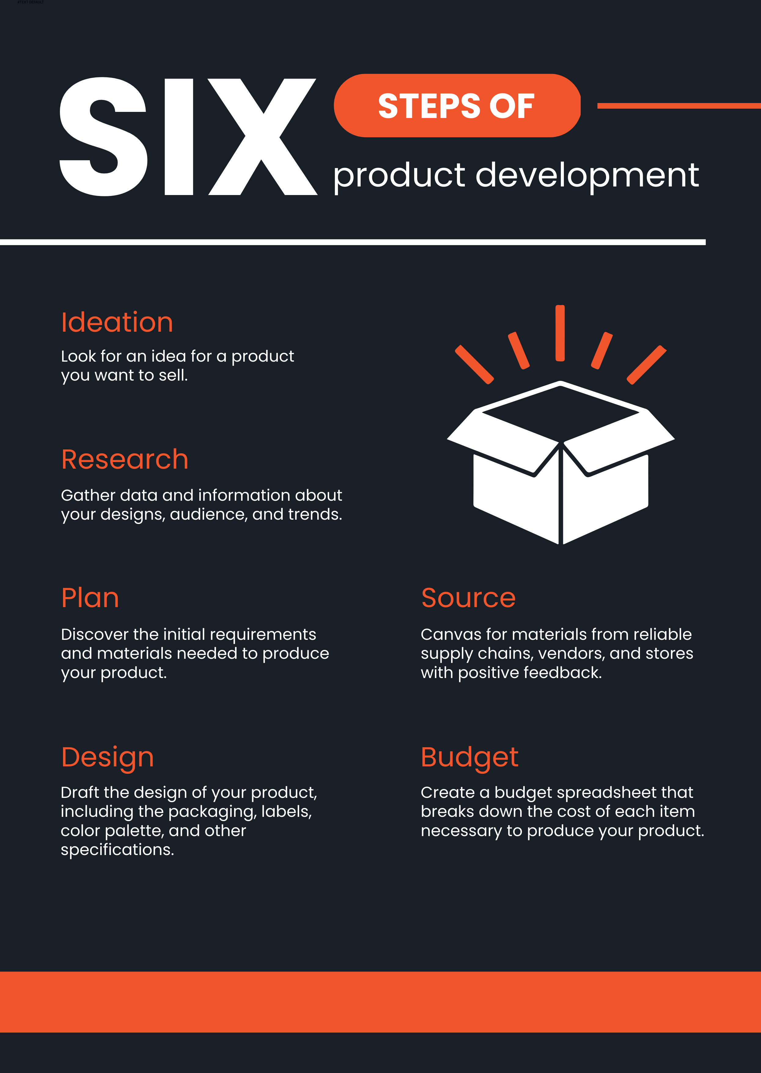 Infographic