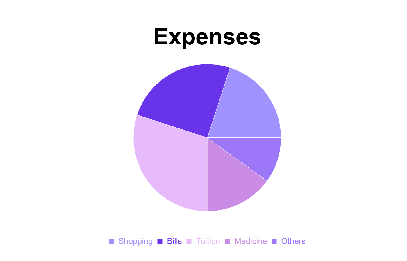 Pie Chart 
