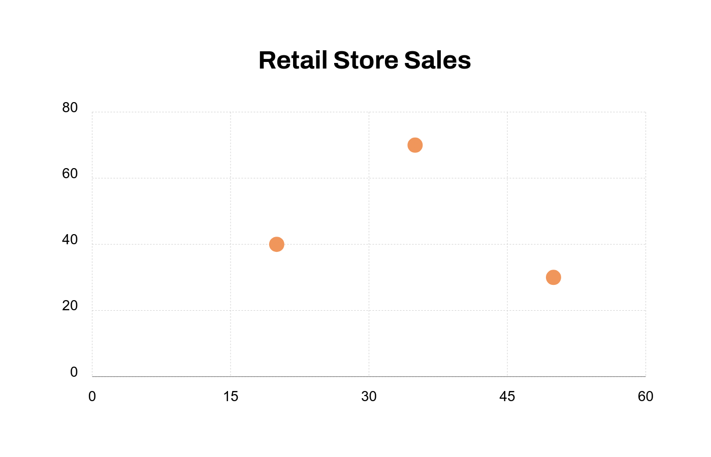 Scatter Chart
