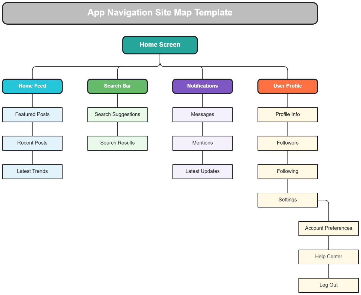 App Navigation Site Map Template - Edit Online & Download