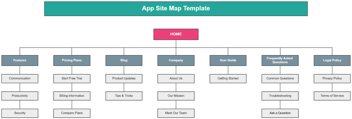 App Site Map Template - Edit Online & Download