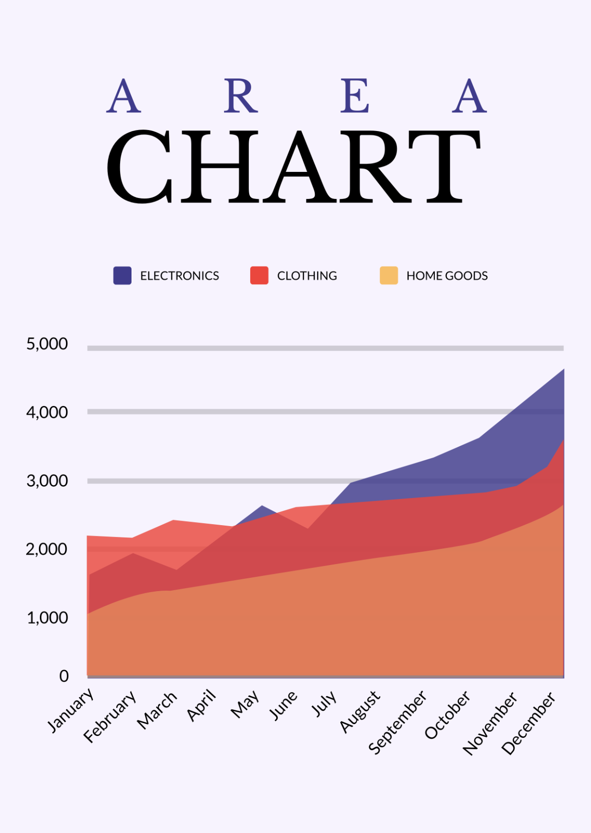 Area Chart Templates - Edit Online & Download
