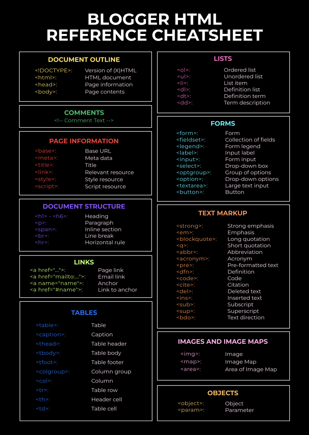 Blogger Cheatsheet Template - Edit Online & Download