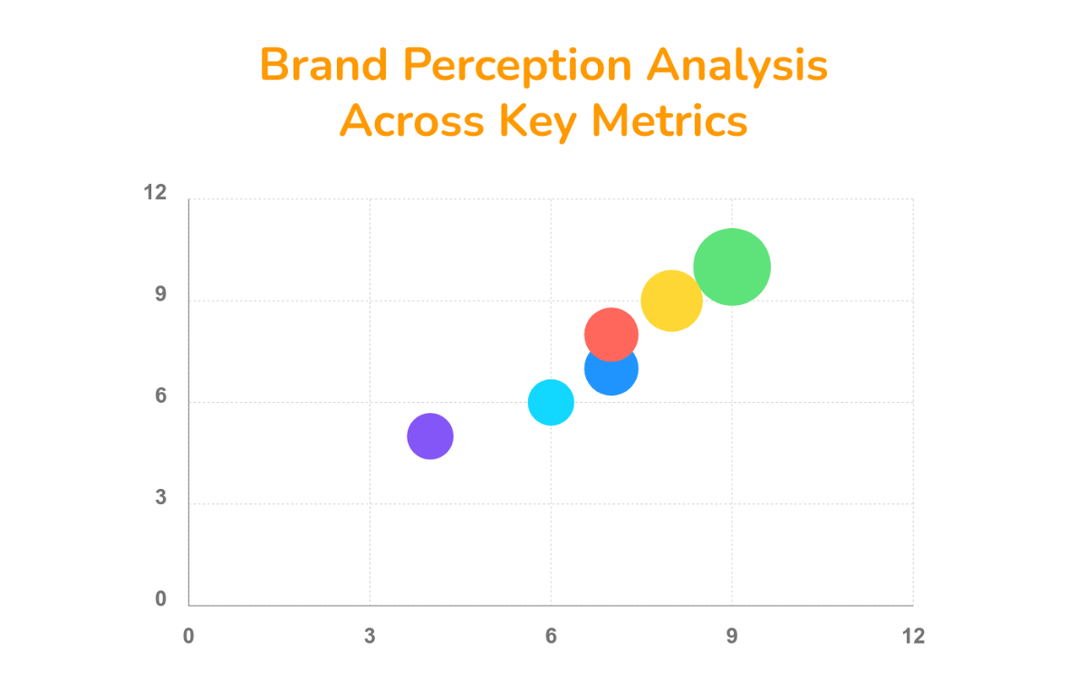 Brand Perception Bubble Chart Template - Edit Online & Download