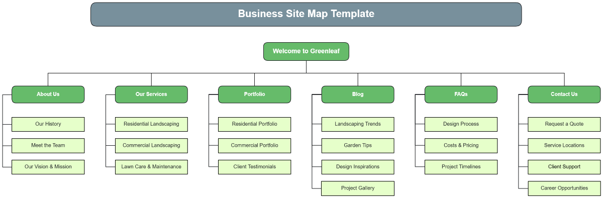 Business Site Map Template - Edit Online & Download