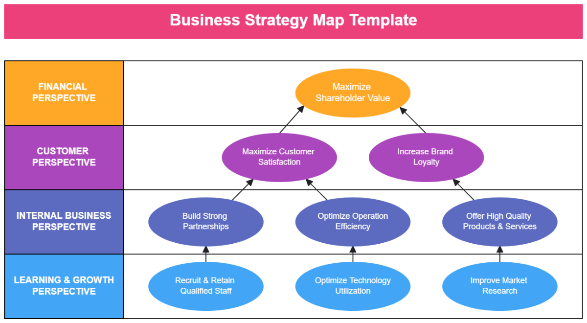 Business Strategy Map Template - Edit Online & Download