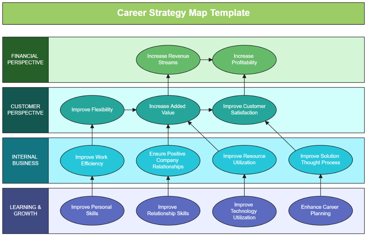 Career Strategy Map Template - Edit Online & Download