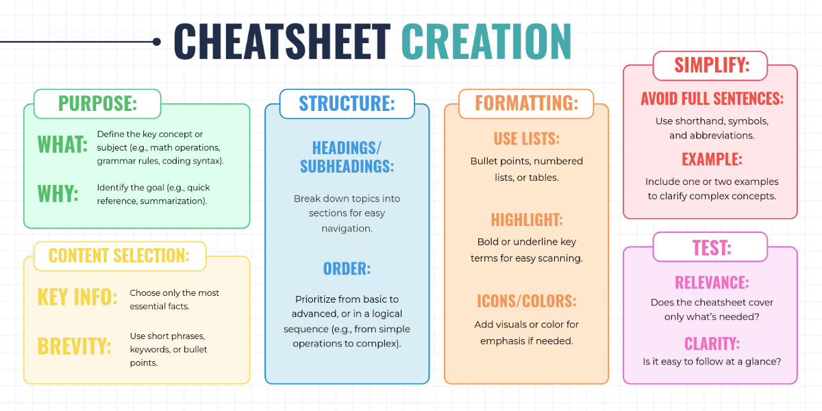 Cheatsheet Meaning Template - Edit Online & Download
