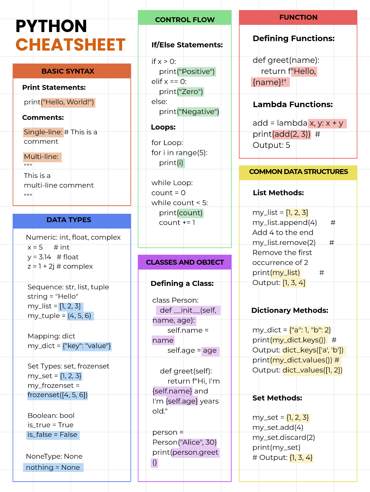 Cheatsheet Template - Edit Online & Download