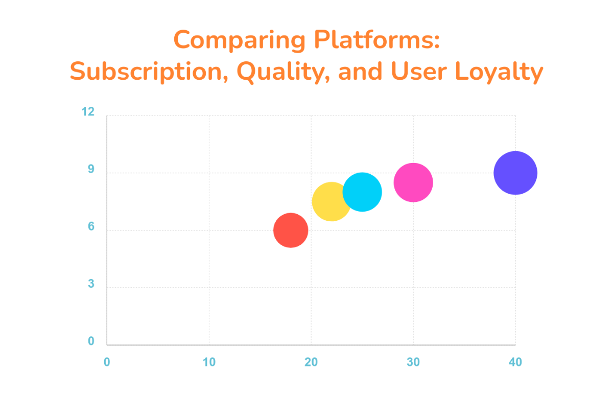 Competitor Comparison Bubble Chart Template - Edit Online & Download