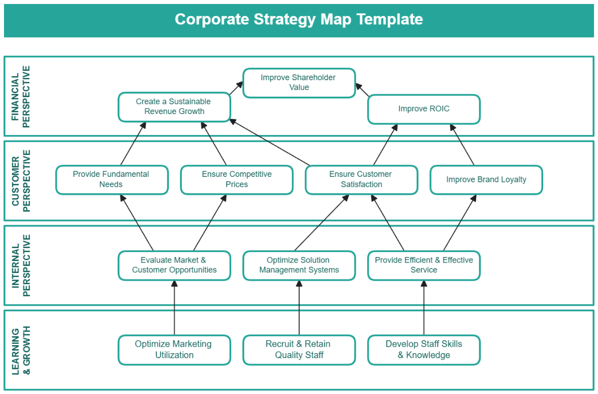 Corporate Strategy Map Template - Edit Online & Download