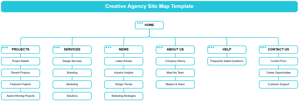 Creative Agency Site Map Template - Edit Online & Download