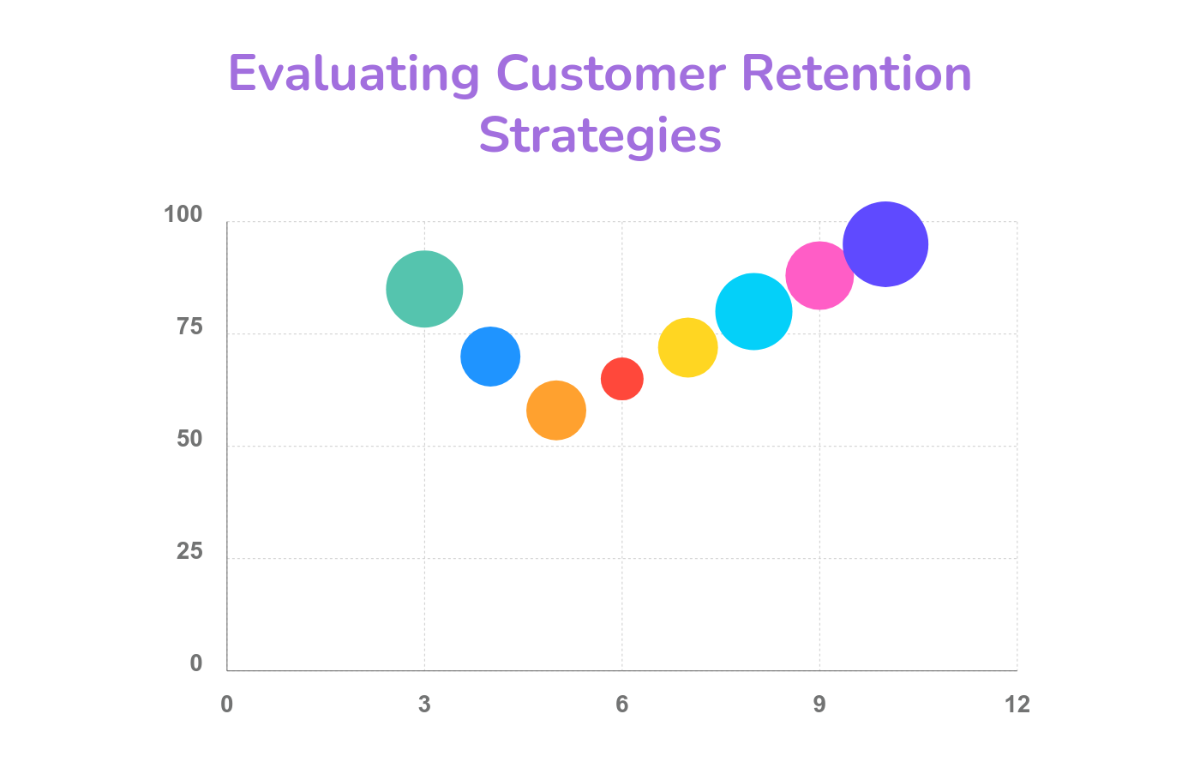 Customer Retention Bubble Chart Template - Edit Online & Download