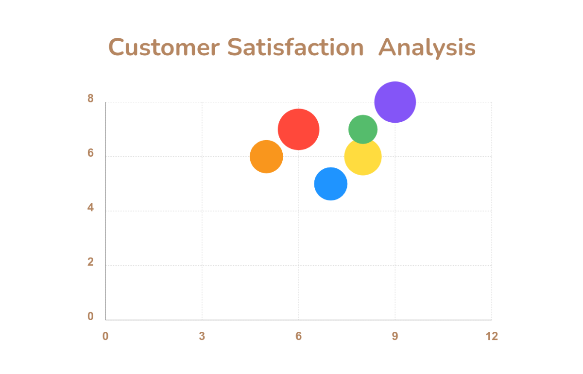 Customer Satisfaction Bubble Chart Template - Edit Online & Download