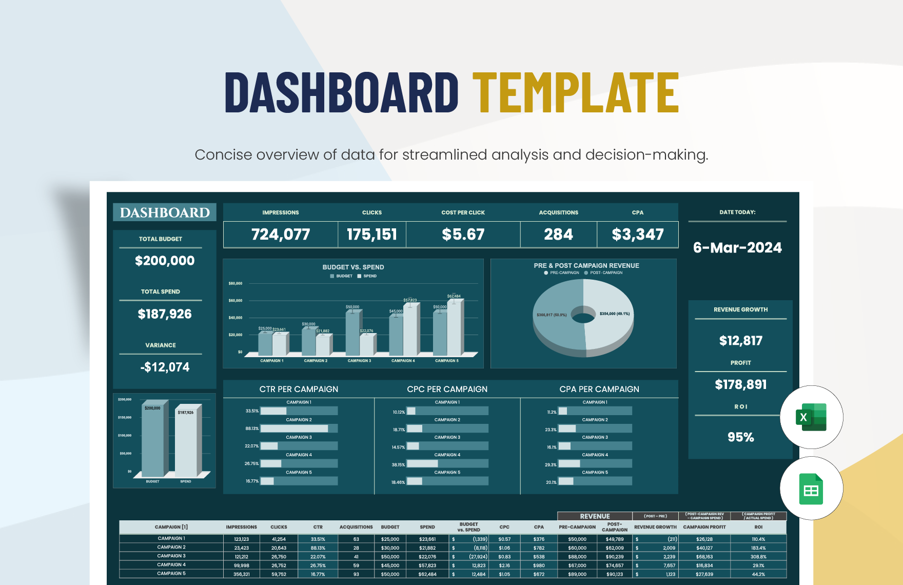 Dashboard Template in Google Sheets, Excel - Download | Template.net