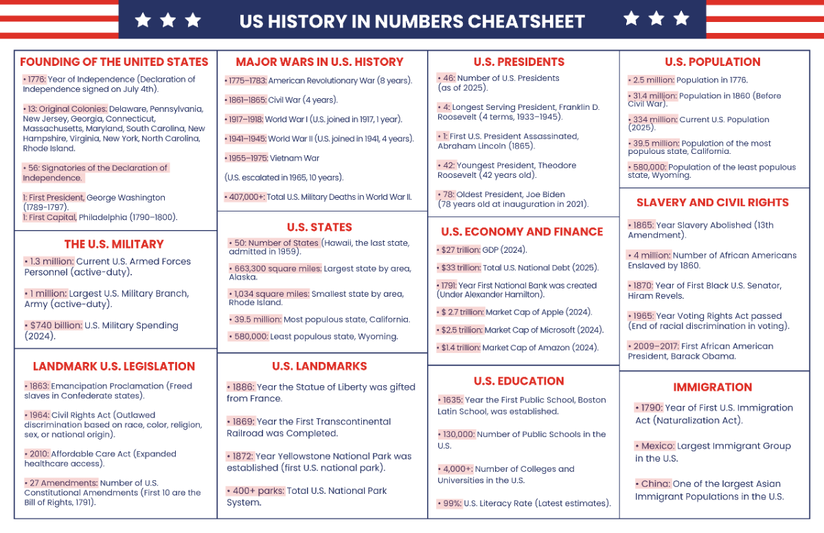 Data Visualization Cheatsheet Template - Edit Online & Download
