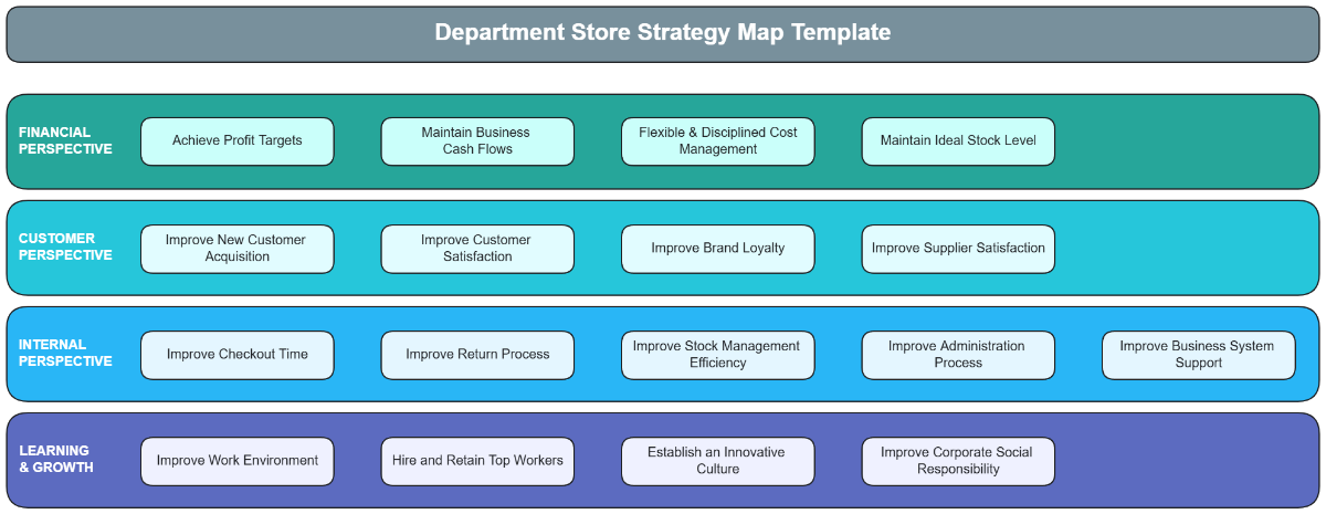 Department Store Strategy Map Template - Edit Online & Download