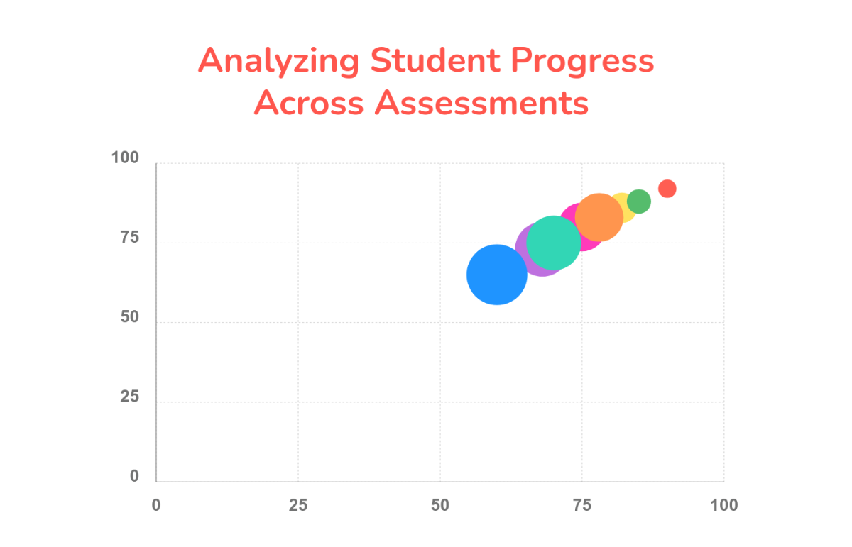 Educational Progress Bubble Chart Template - Edit Online & Download