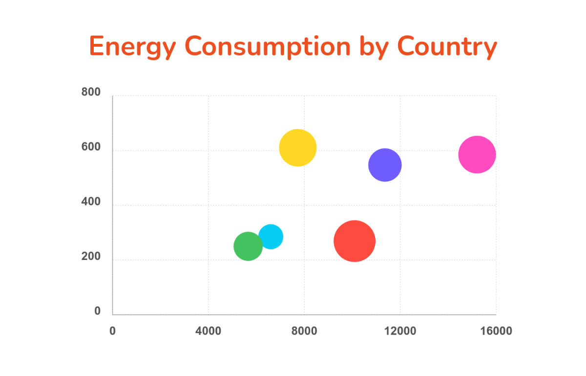 Energy Consumption Bubble Chart Template - Edit Online & Download