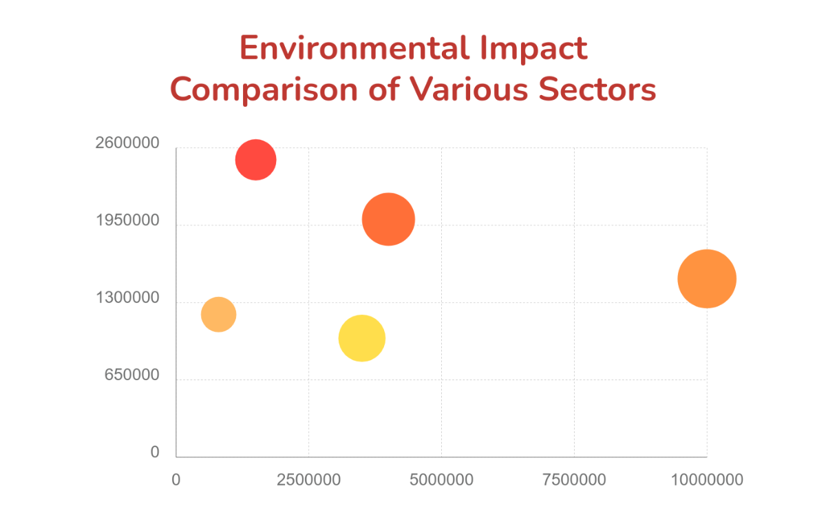 Environmental Impact Bubble Chart Template - Edit Online & Download