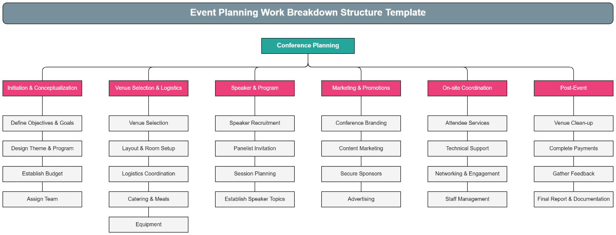 Event Planning Work Breakdown Structure Template - Edit Online & Download
