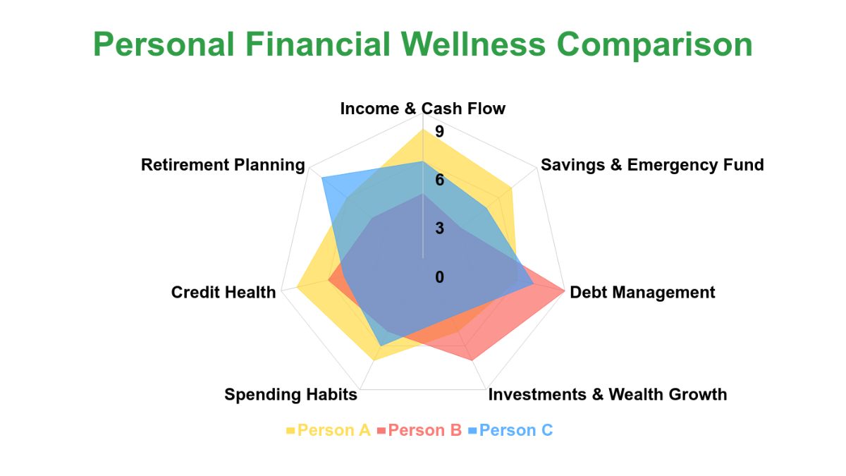 Financial Health Radar Chart Template - Edit Online & Download