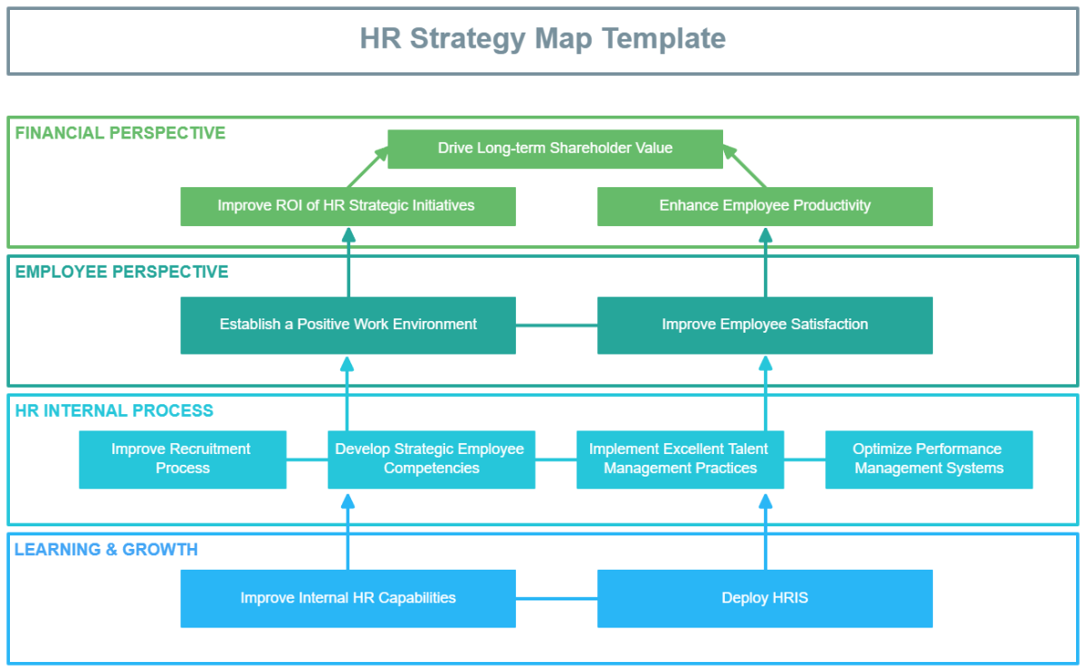 HR Strategy Map Template - Edit Online & Download