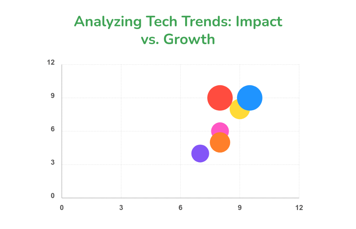 Industry Trends Bubble Chart Template - Edit Online & Download