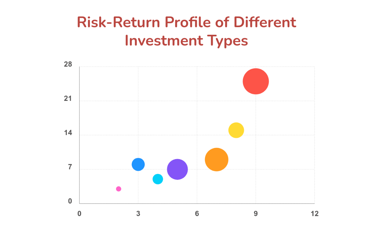 Investment Risk Bubble Chart Template - Edit Online & Download