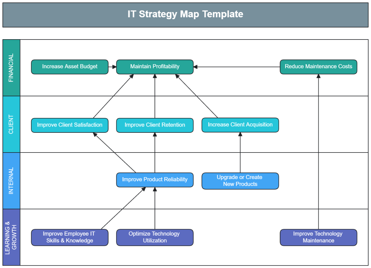 IT Strategy Map Template - Edit Online & Download