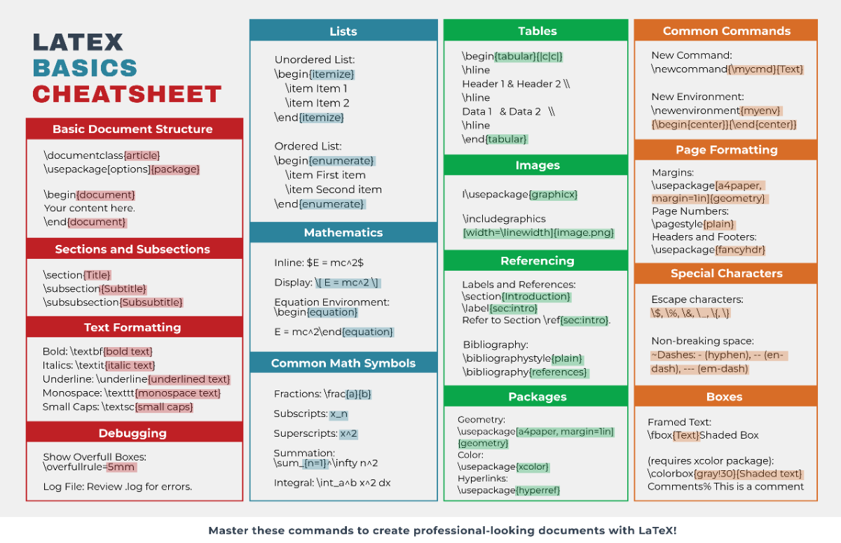 Latex Cheatsheet Template - Edit Online & Download