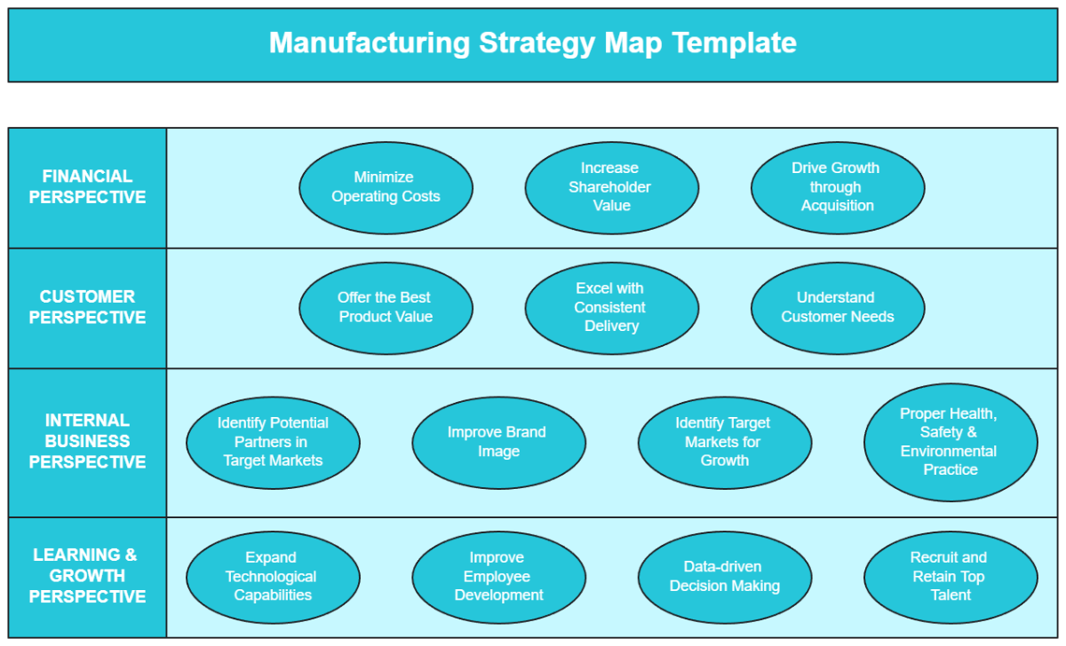 Manufacturing Strategy Map Template - Edit Online & Download