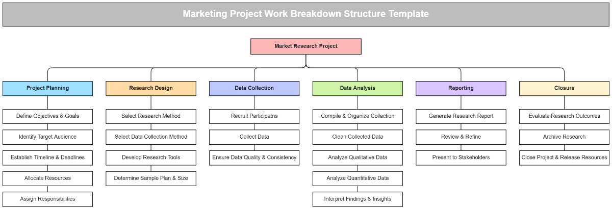 Marketing Project Work Breakdown Structure Template - Edit Online & Download