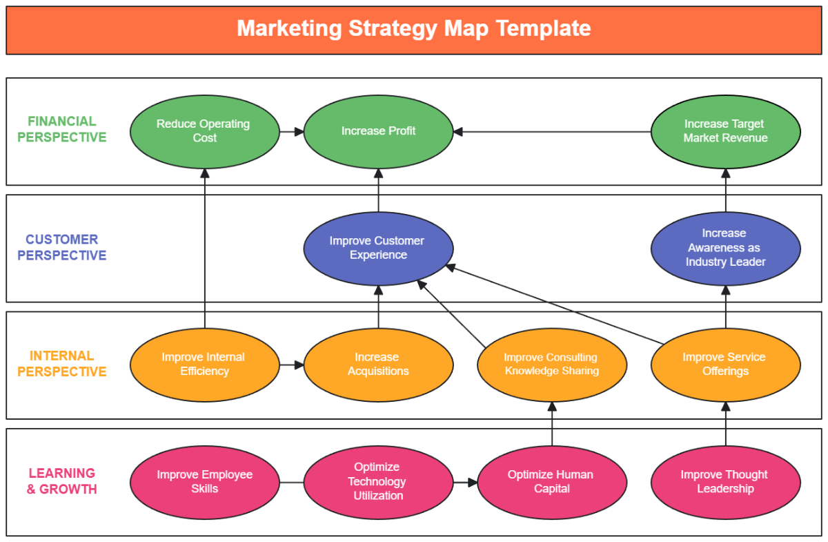 Marketing Strategy Map Template - Edit Online & Download