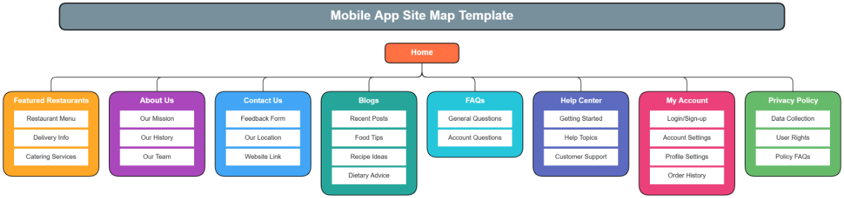 Mobile App Site Map Template - Edit Online & Download