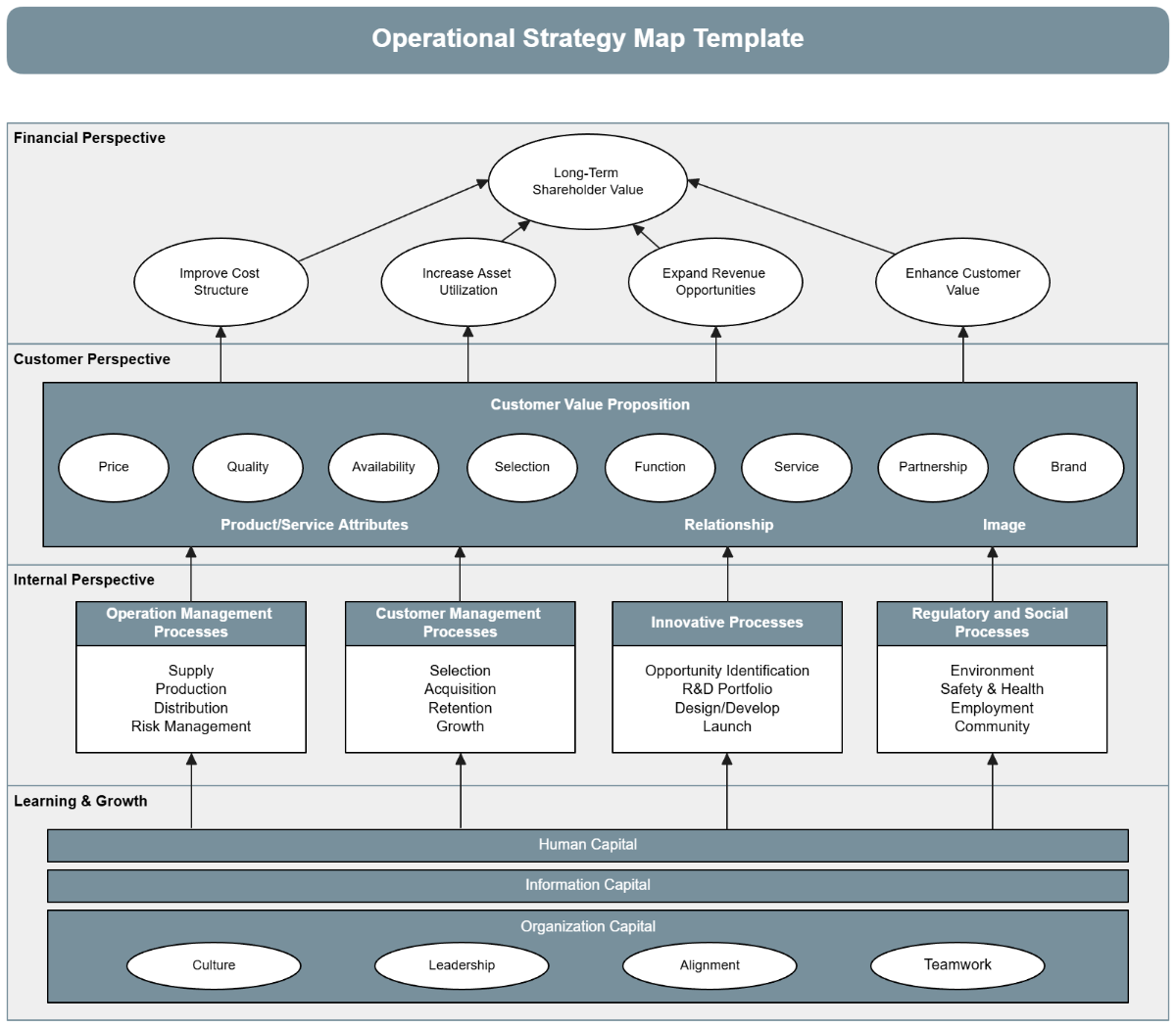 Operational Strategy Map Template - Edit Online & Download