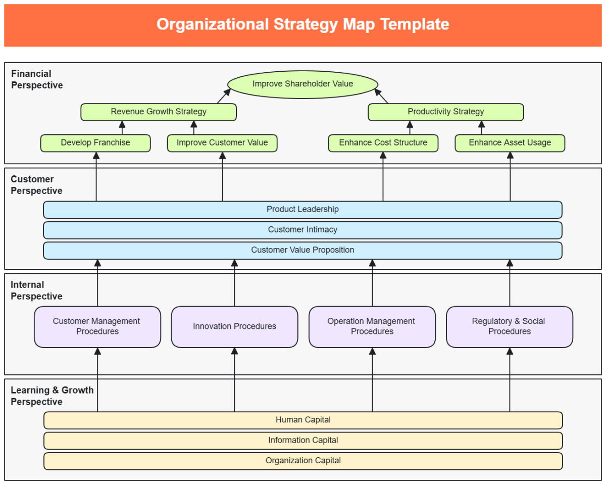 Organizational Strategy Map Template - Edit Online & Download