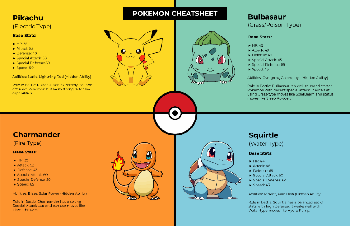 Pokemon Cheatsheet Template - Edit Online & Download