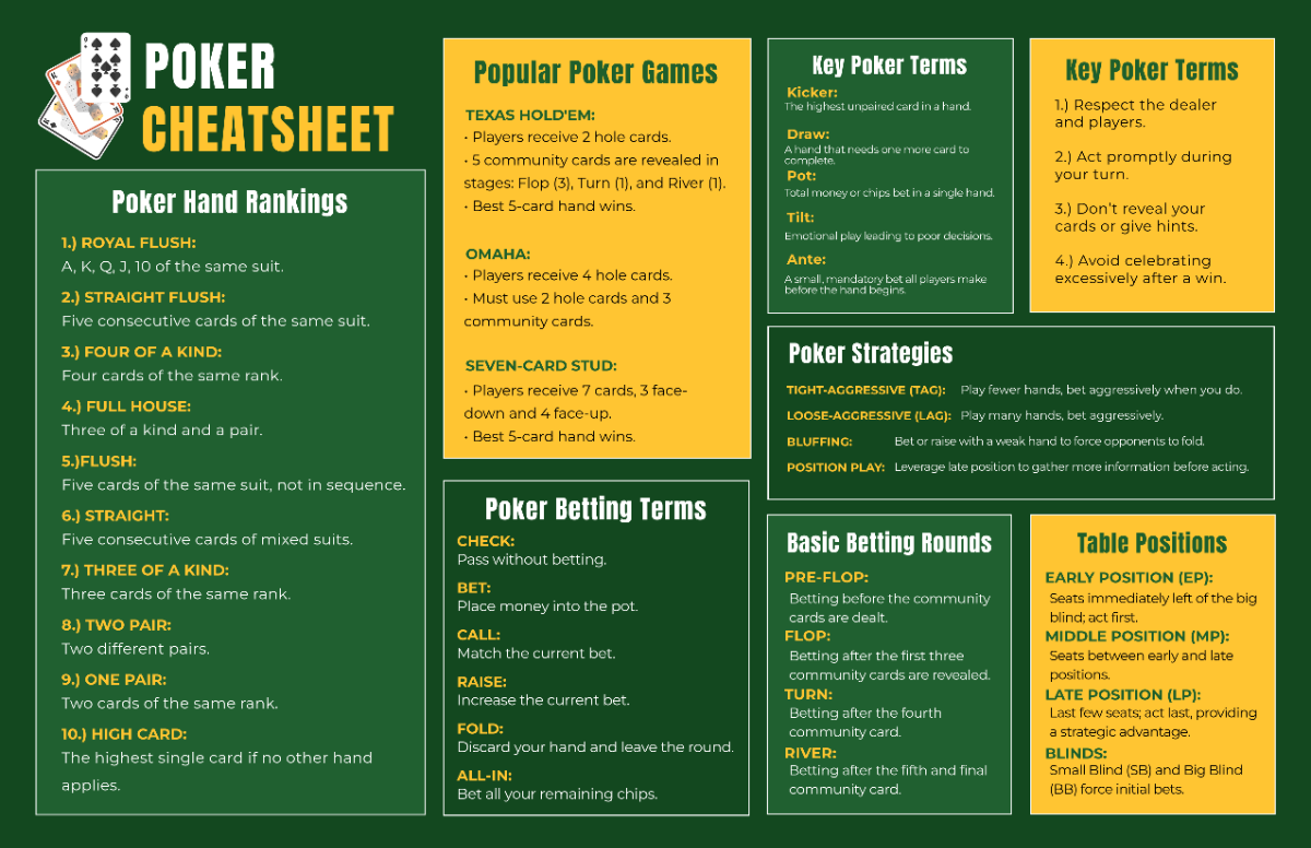 Poker Cheatsheet Template - Edit Online & Download
