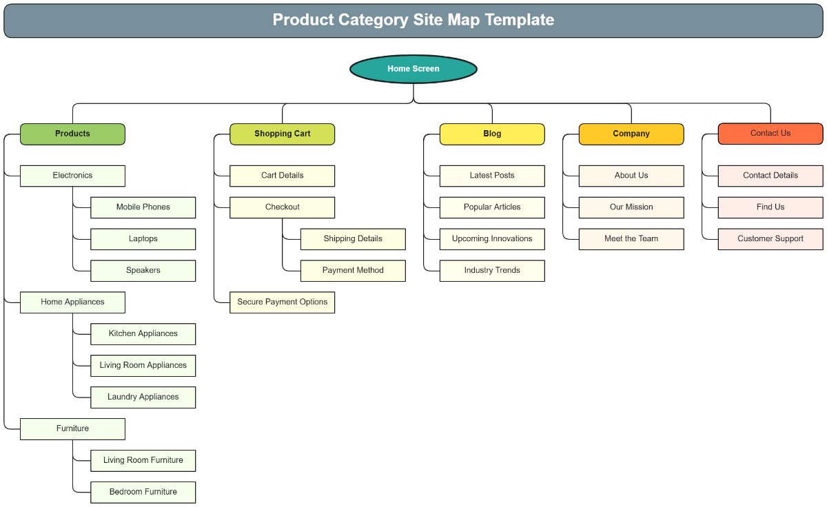 Product Category Site Map Template - Edit Online & Download