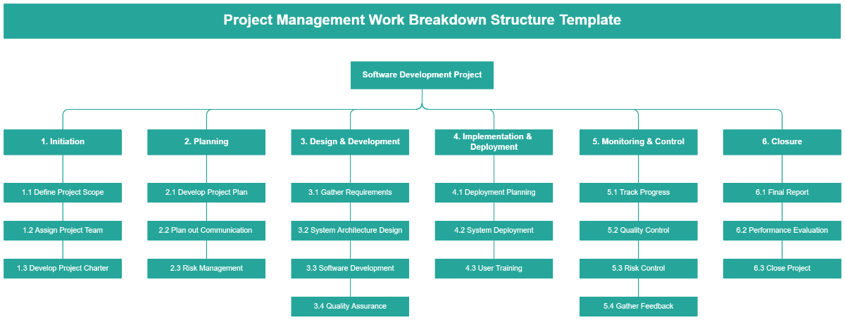 Project Management Work Breakdown Structure Template - Edit Online & Download