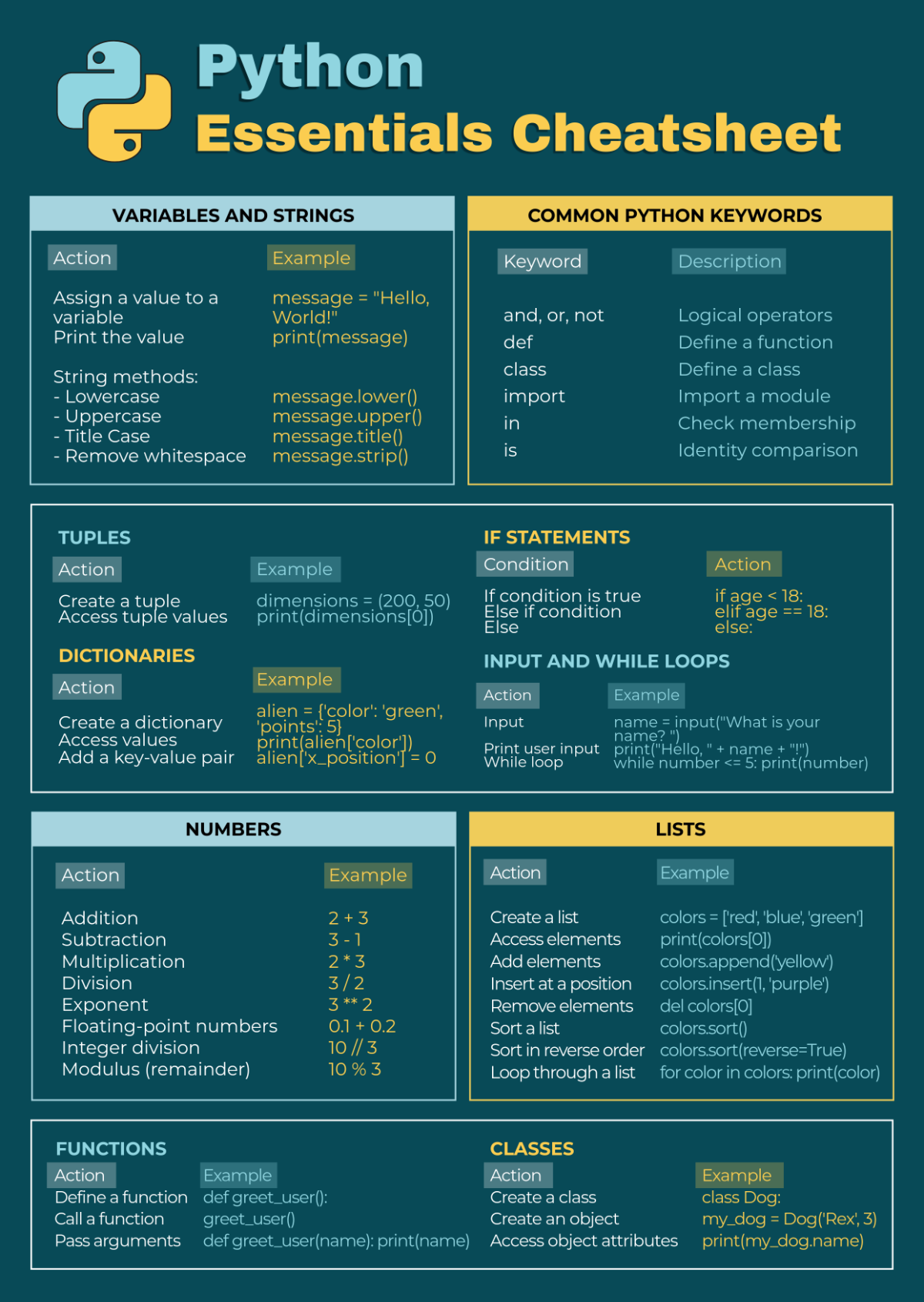 Python Cheatsheet Template - Edit Online & Download