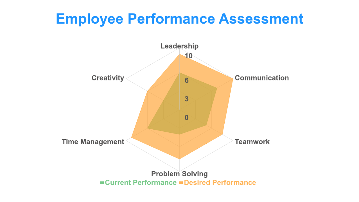 Radar Chart Template - Edit Online & Download