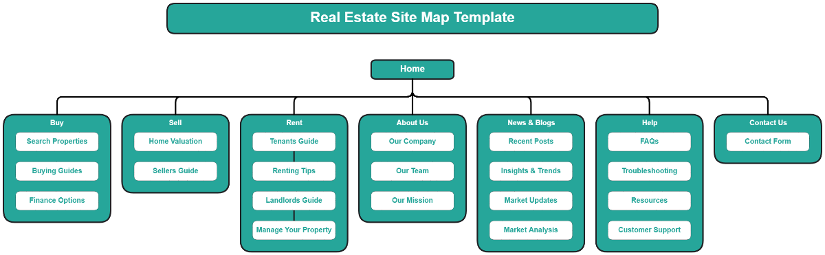 Real Estate Site Map Template - Edit Online & Download